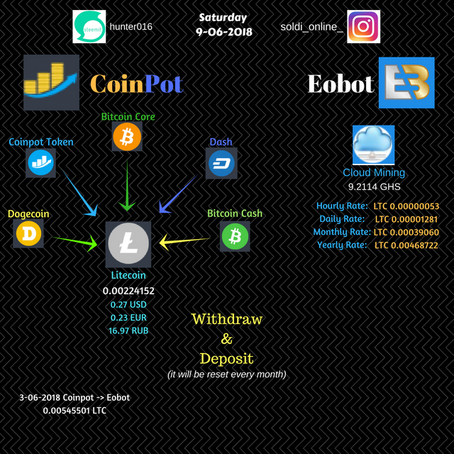 Coinpot ed Eobot.png