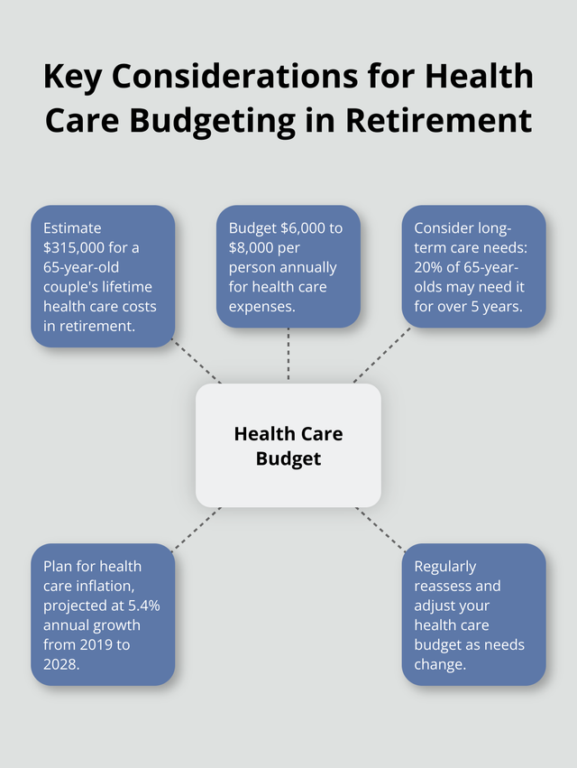 health-care-after-retirement-infographic-3-1750302486.png