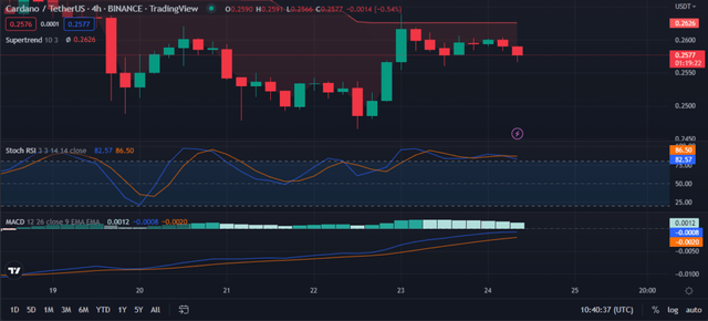 ADA-USD-4-hour-price-chart-source-TradingView-1024x464-1.png