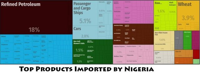 Top-Products-Imported-by-Nigeria-768x280 (1).jpg