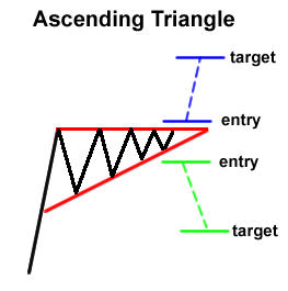 Ascending-Triangle1.png