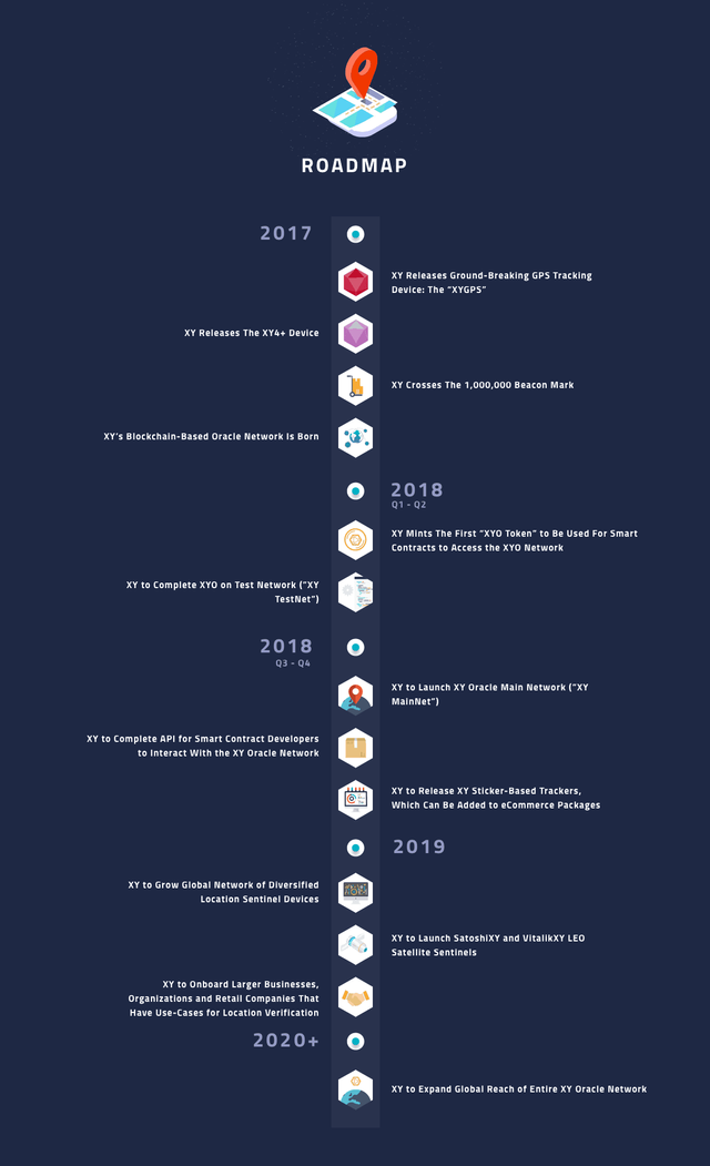 XYO-Network-Roadmap.png