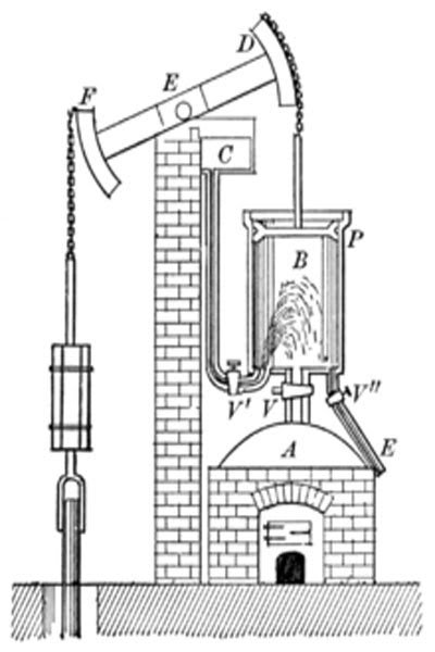 Newcomen-steam-engine.jpg