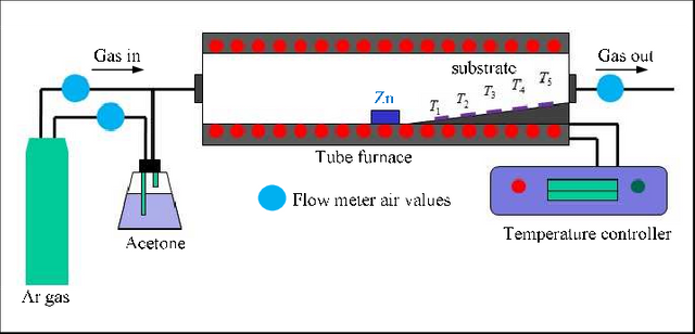 Schematic-illustration-of-the-chemical-vapor-deposition-CVD-technique-based-on-Zn.png