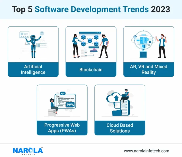 Software Development Trends Ruling IT Sector.webp