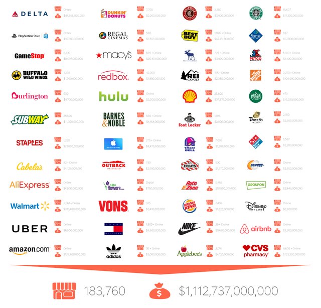 1805-Stores-Turnover.jpg