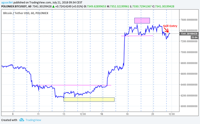 21Jul2018 bitcoin.png