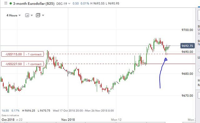 Nov21Eurodollar.JPG