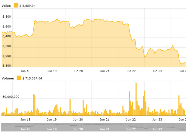 Opera Снимок_2018-06-24_182246_cointelegraph.com.png