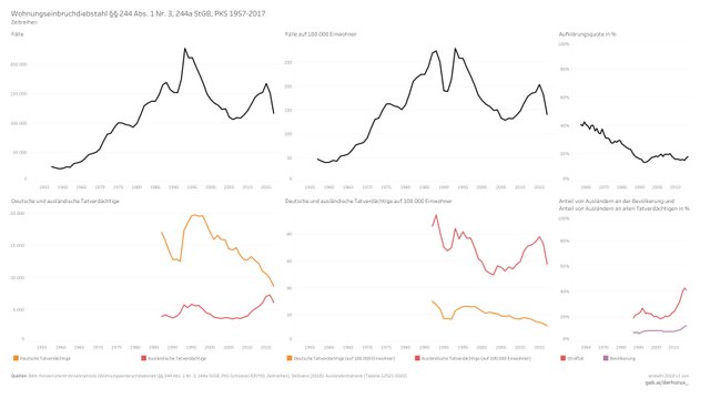 435-00 06 time series 2017 - Wohnungseinbruchdiebstahl.jpg