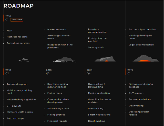 whalesburg-roadmap-2.png