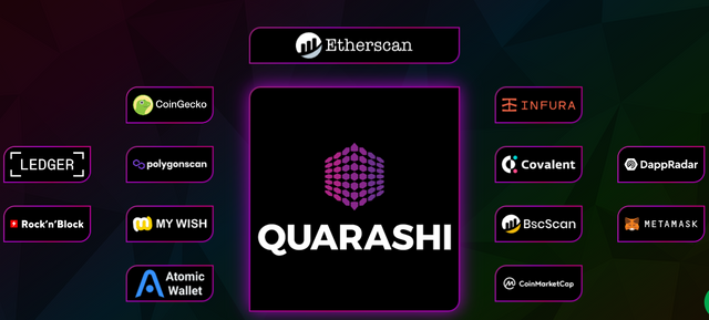 Quarashi Ecosystem.png