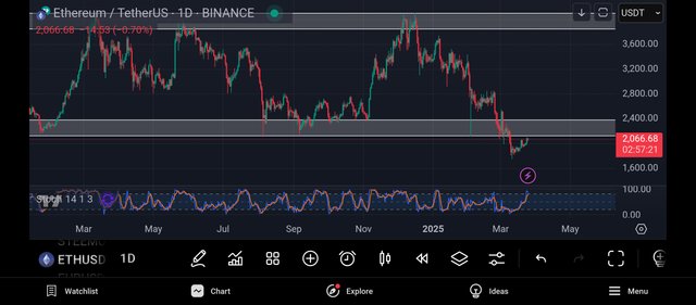 Screenshot_2025-03-25-22-02-39-238_com.tradingview.tradingviewapp.jpg