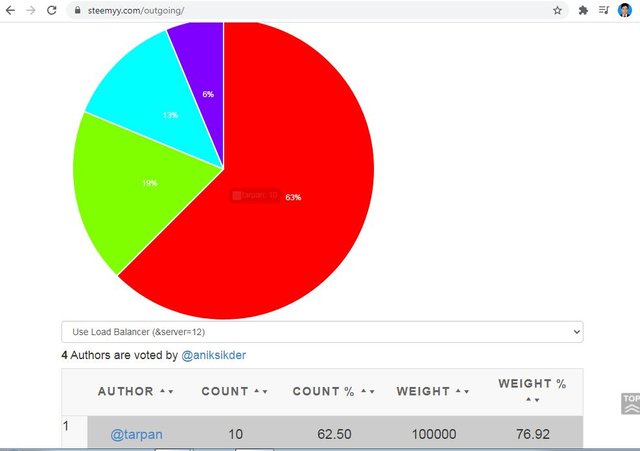 Steem Outgoing votes Report.JPG