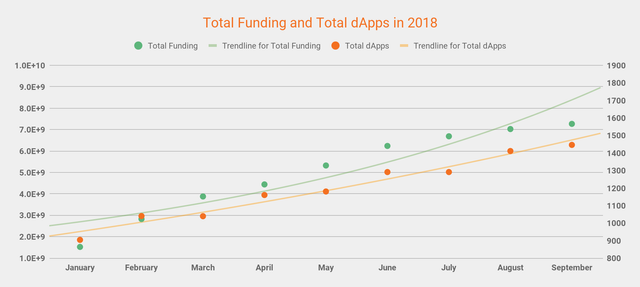 totalfundingvdapps2018.png