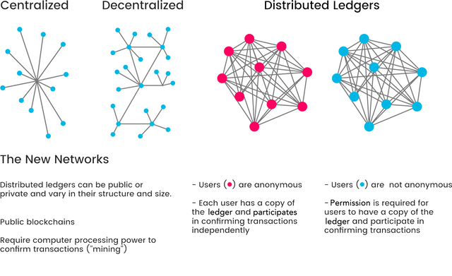 infographic of decentgralized.png