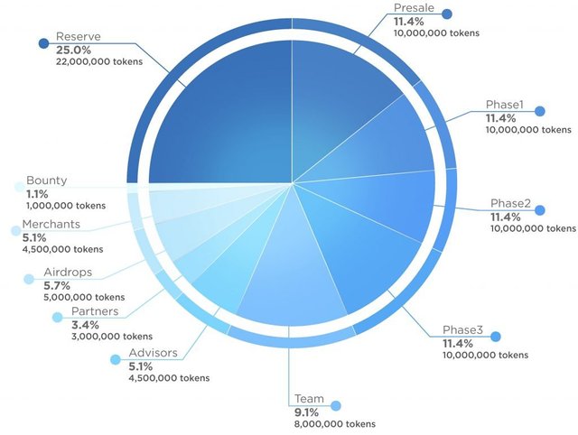 aibb-token.jpg