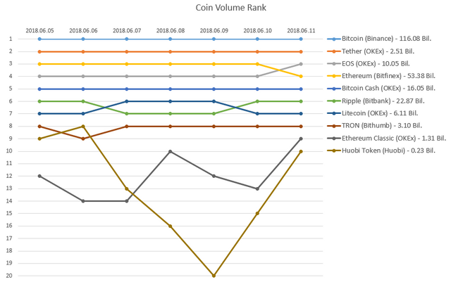 2018-06-11_Coin_rank.PNG