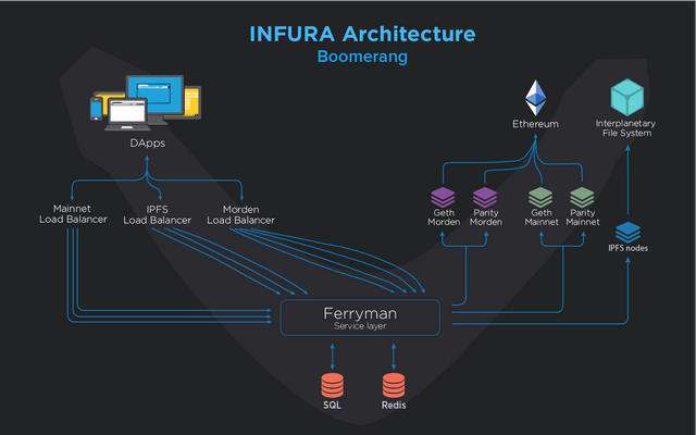 infura-architecture.png