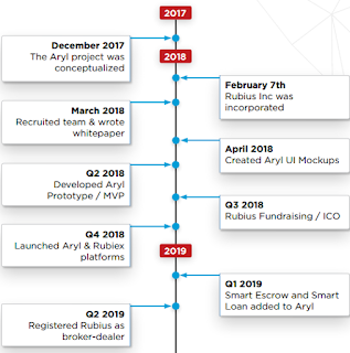 Rubius Roadmap 2.png