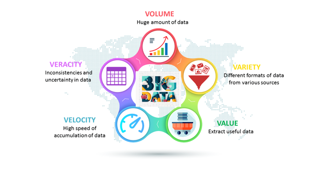 Five-Vs-of-Big-Data-What-is-Big-Data-Edureka.png