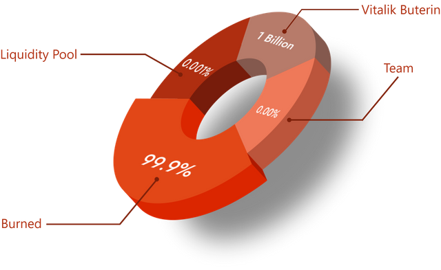 chart.78dc9058b04927b1ef3a.png