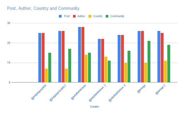 _Post, Author, Country and Community (6).png