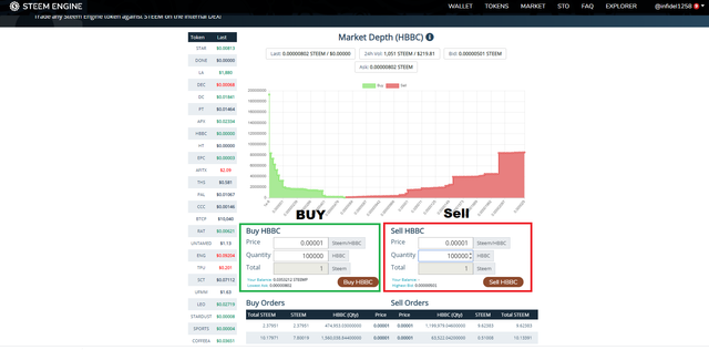 HBBC to Steem Feb 7 2020.png