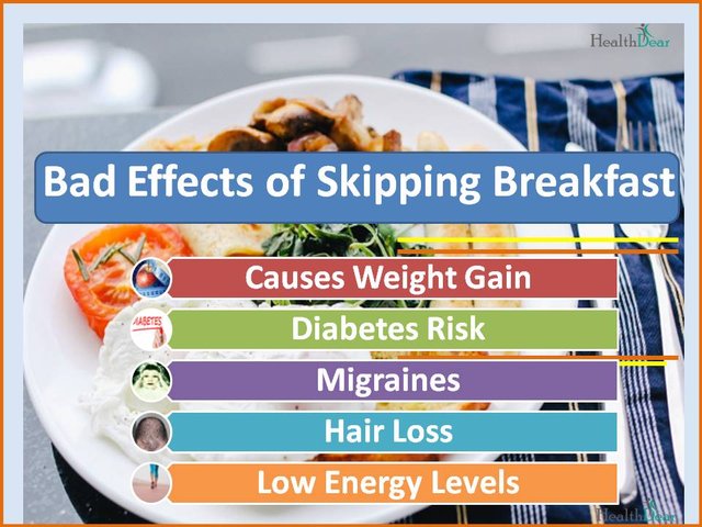 Bad Effects of Skipping Breakfast.jpg