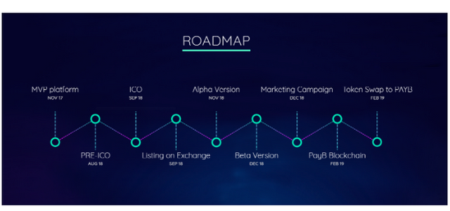 payperblock roadmap.PNG