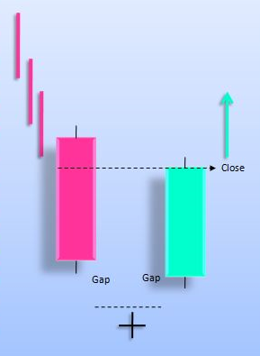 Bullish Abandoned Baby.png