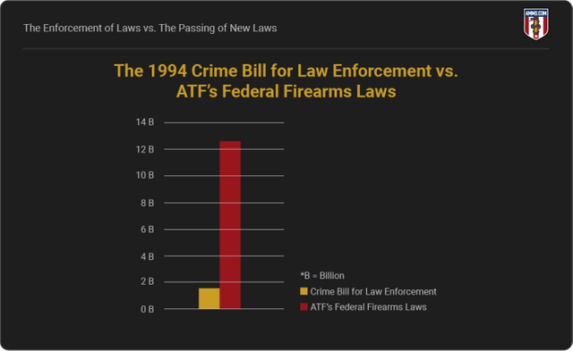 the-1994-crime-bill-for-law-enforcement.png