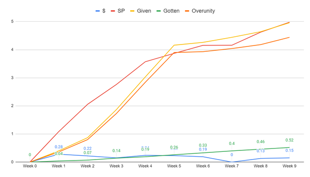 Overunity Chart