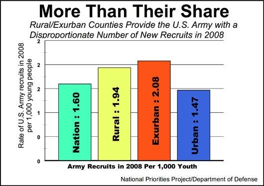 ArmyRecruits2008.jpg