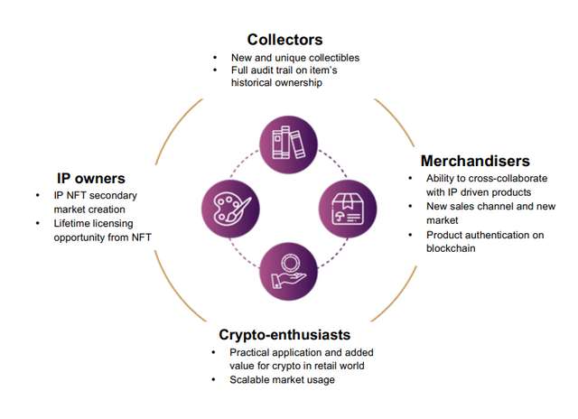 collectrix merchandisers, crypto enthusiasts, and IP owners.PNG