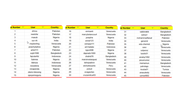 list of users.png