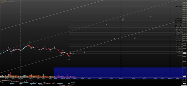 ETHUSD - Alternate Bullish - Jun-01 0639 AM (6 hour).png