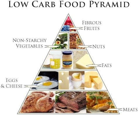 low carb.jpg