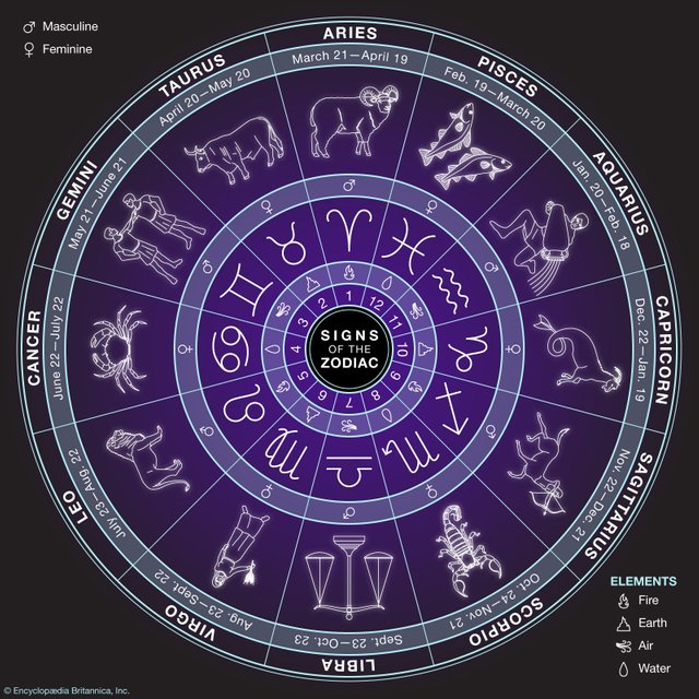 Signs-of-the-Zodiac-astrology.jpg