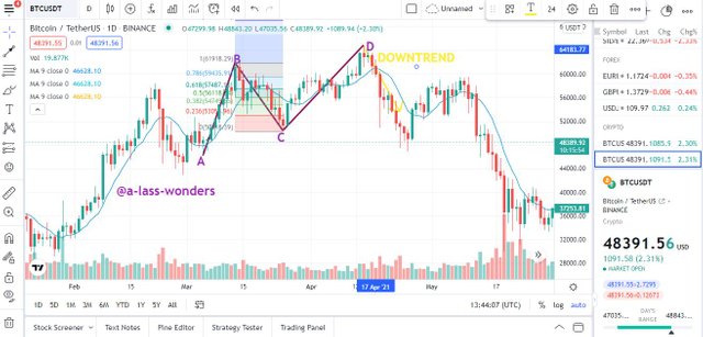 Bul to Bear - 3 downtrend.JPG