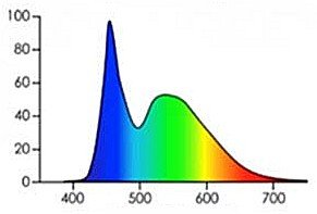 spektrum-weiss-led.jpg