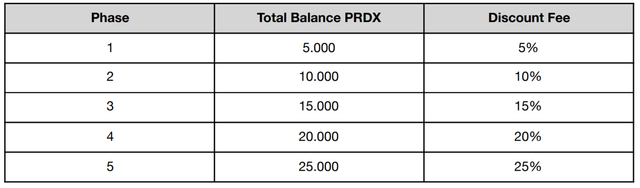 PRDX fees.png