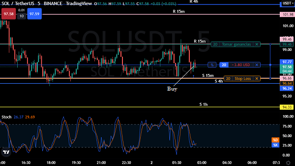 compra solana tradingview.png