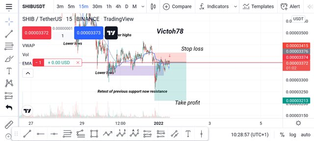 Screenshot_20220101-102858_TradingView.jpg