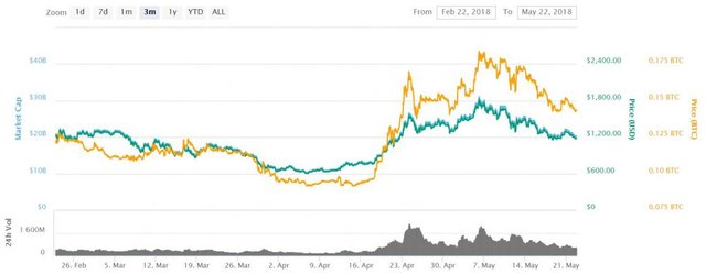 Kurs-BCH-za-CoinMarketCap-1000x389.jpg