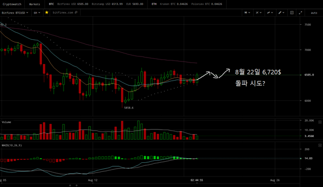 20180820_해외비트코인_6H.png