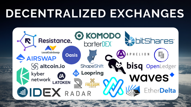 Decentralized Cryptocurrency Exchanges & Marketplaces.png