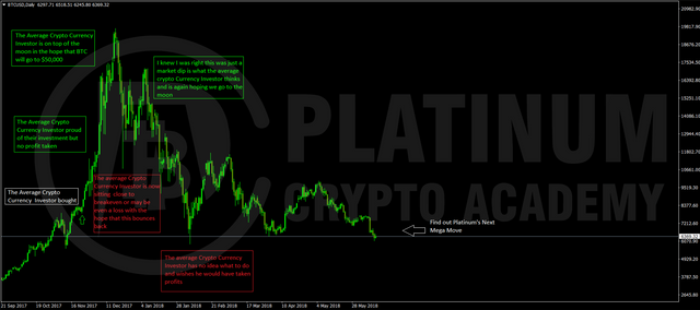 Holding-vs-Trading-CHART