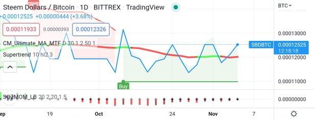 Screenshot_20221105-204157_TradingView.jpg