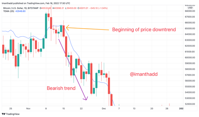 BTCUSD_2022-02-18_23-00-42.png